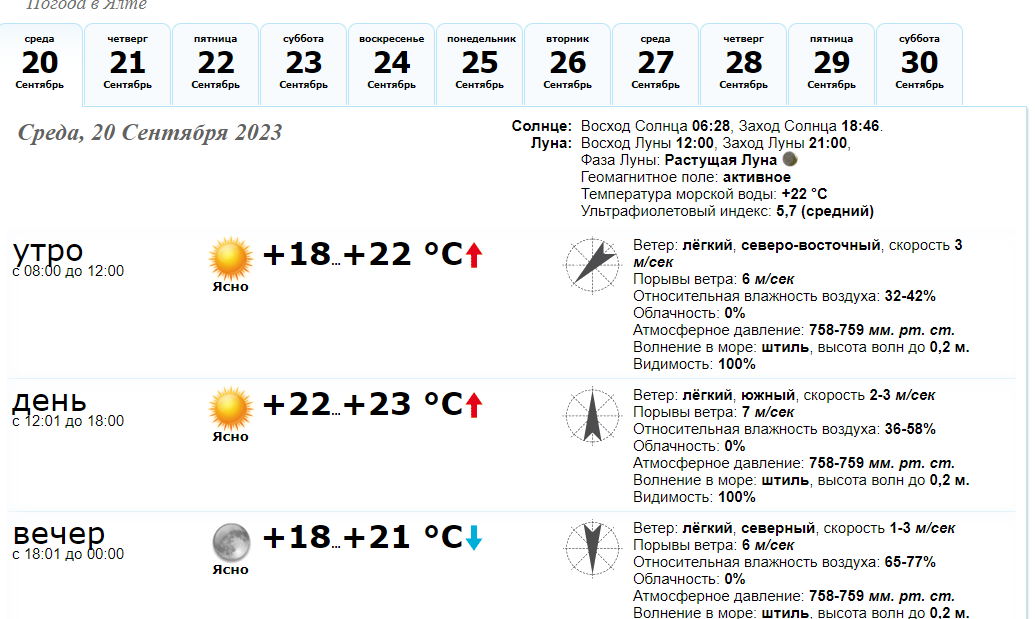 Погода ялте на 10 дней самый точный