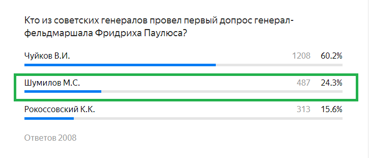 Правильный ответ: М.С. Шумилов