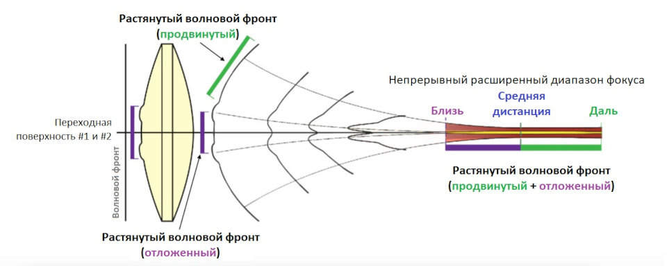 Осенние рефракционные чтения 2023 программа