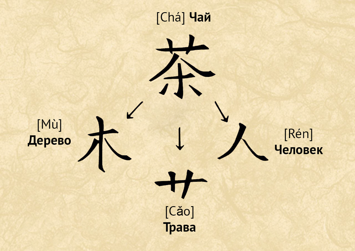 Карточки для изучения китайских иероглифов. Уроки китайского языка. Изучать китайский язык. Изучение китайского языка. Изучение китайского языка.