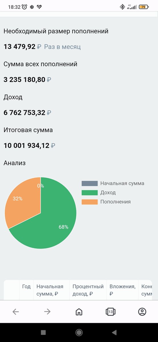 Расчёт на 20 лет накопления.