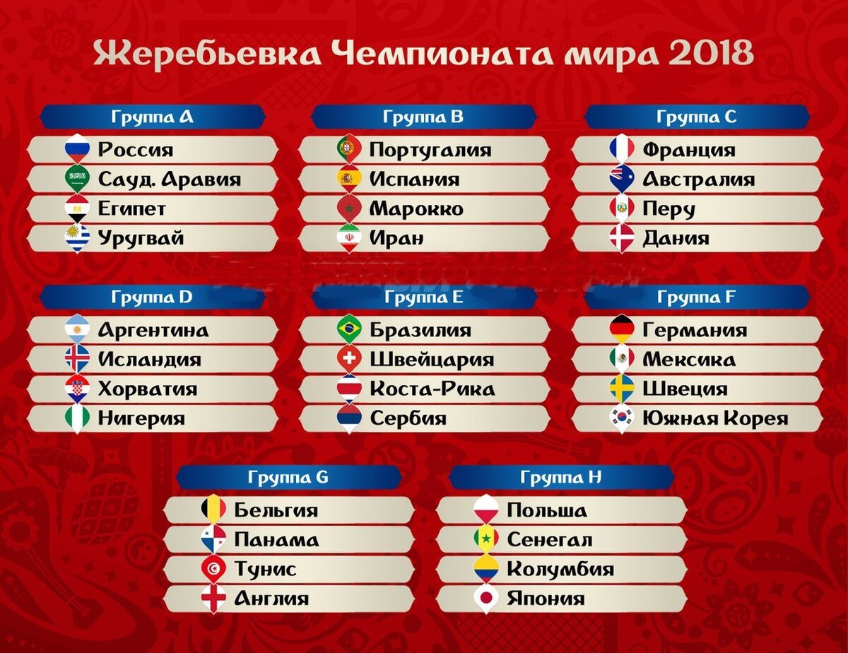 Схема чемпионата мира по футболу 2018