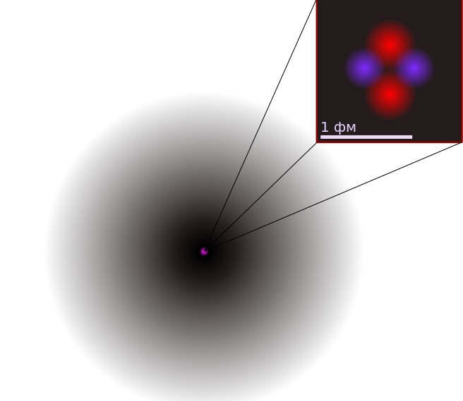 Фото электрона. Снимок ядра атома. Реальное изображение электрона. Атом настоящий. Тень атома.