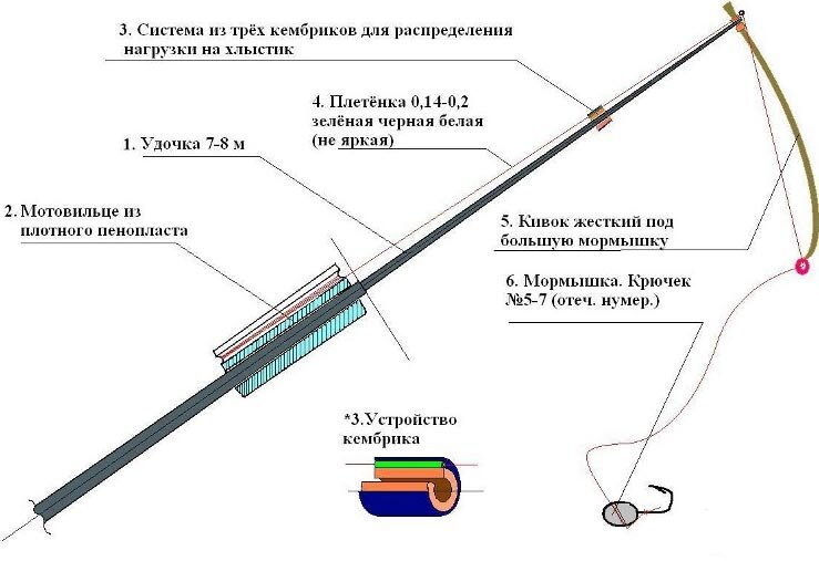 Мормышка чертик - техника ловли, оснастка и правильные черти