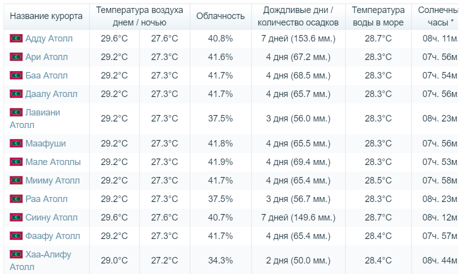 Погода сентябрь 2023