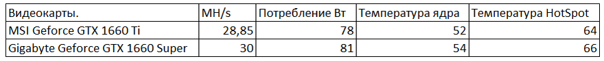 Характеристики видеокарт.