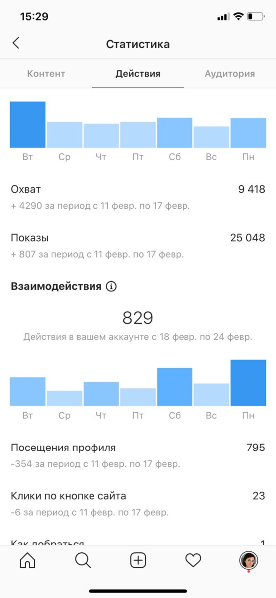 Продвижение врача-косметолога в Санкт-Петербурге