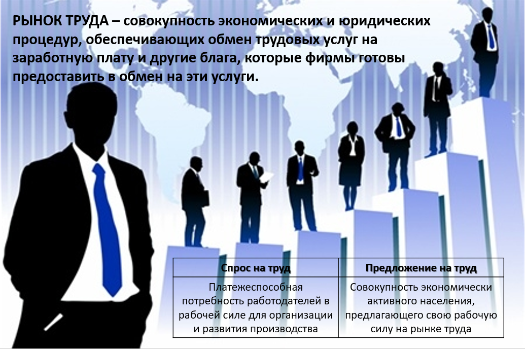 Рисунок 1. Материал из методических разработок автора