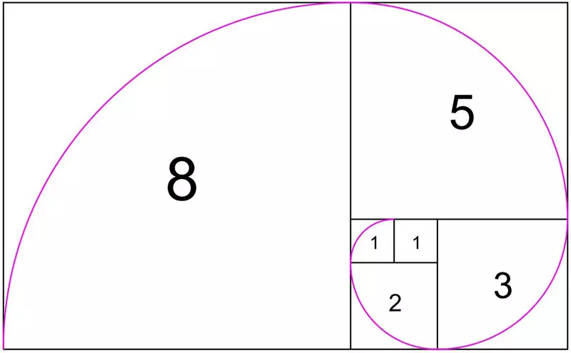 Числовой ряд Фибоначчи в геометрическом виде. https://m-strana.ru/articles/zolotoe-sechenie-v-arkhitekture/