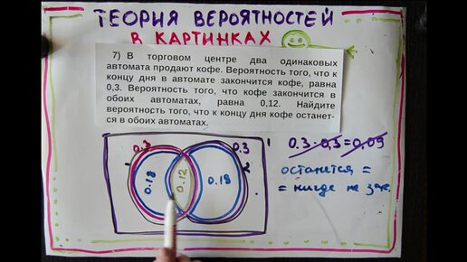 Теория вероятностей - подготовка к ЕГЭ - задача про кофейные автоматы