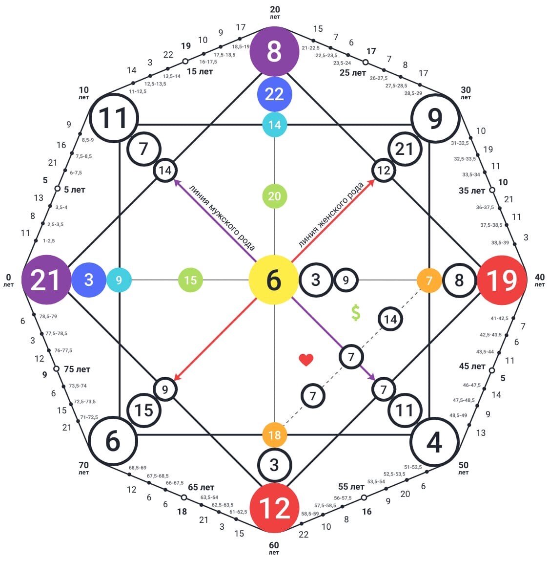 Так выглядит "Матрица судьбы" человека с датой рождения 21.08.1990 г.