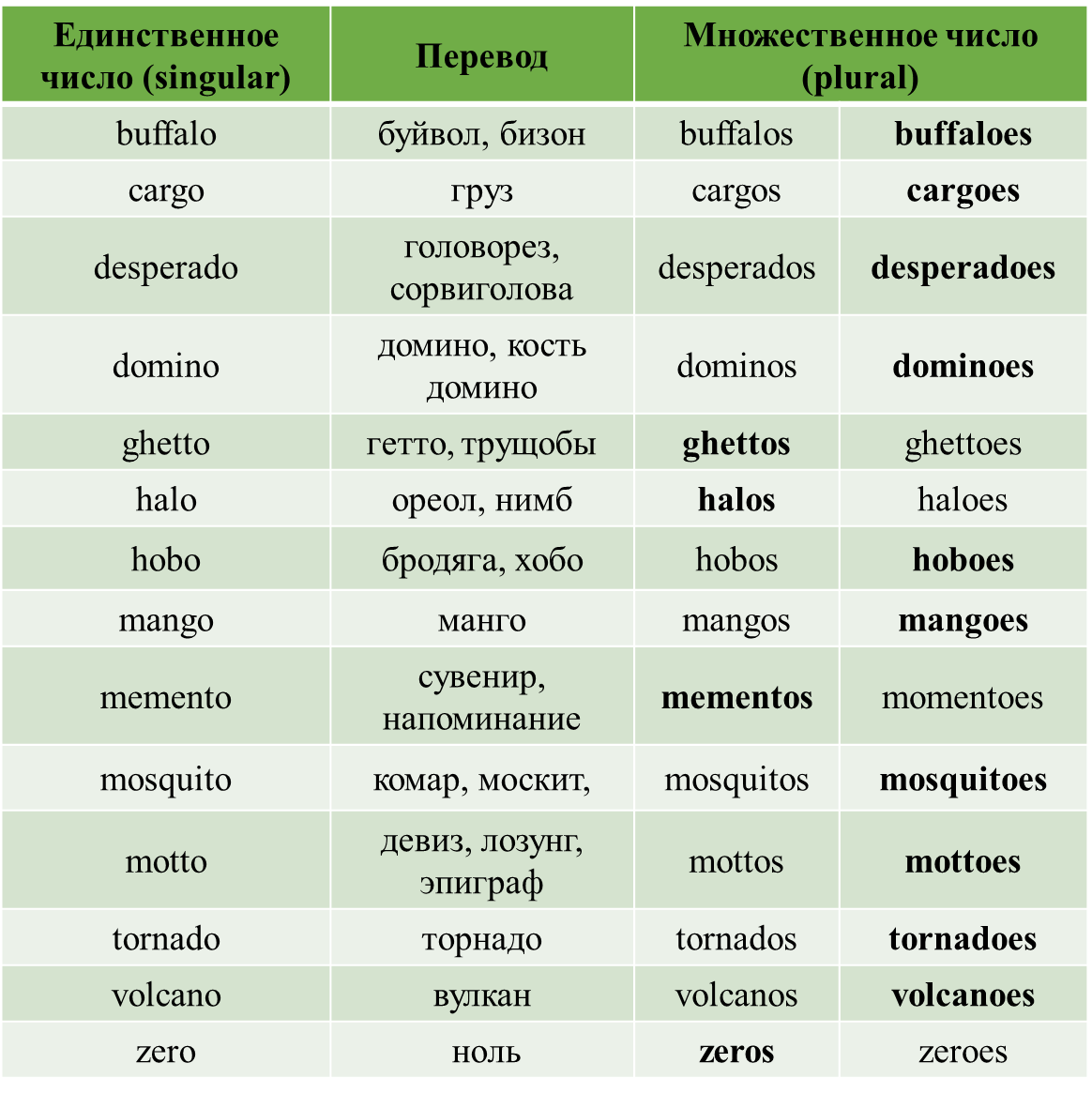 есть ли у слова манга множественное число фото 18