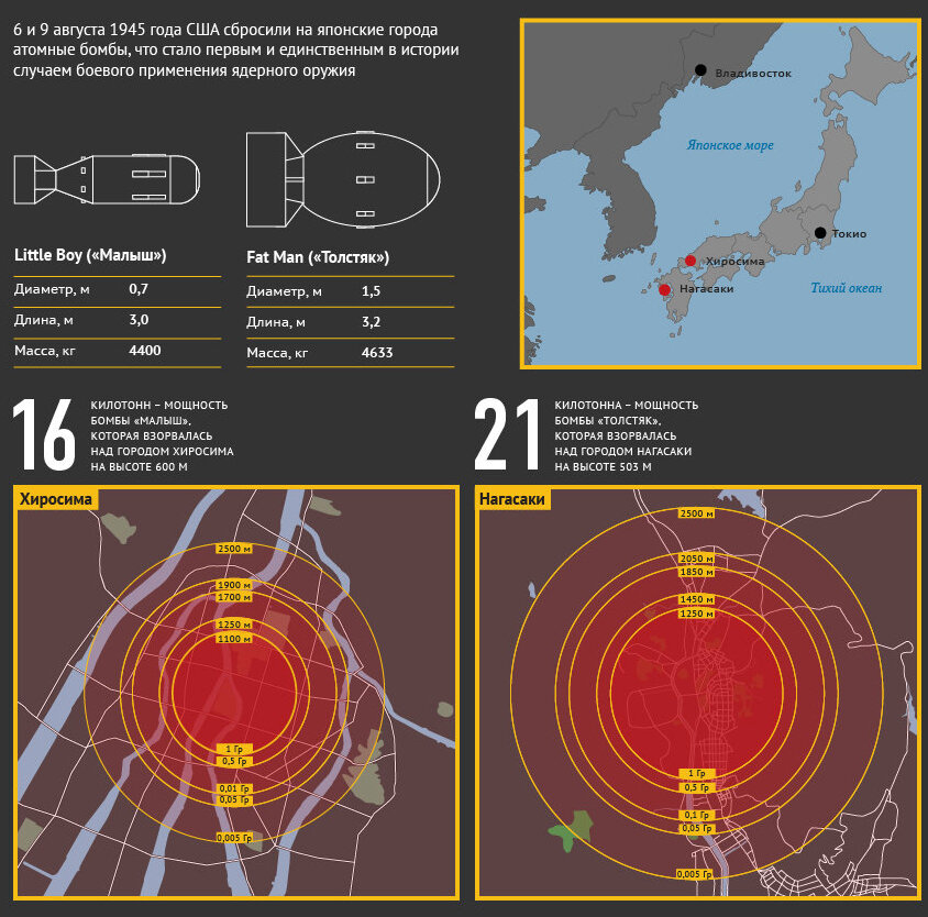 Две бомбы сброшенные на Хиросиму и Нагасаки, Яндекс.Картинки