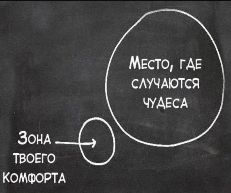 Зона комфорта: где её найти и нужно ли вообще из неё выходить? Сайт психологов b