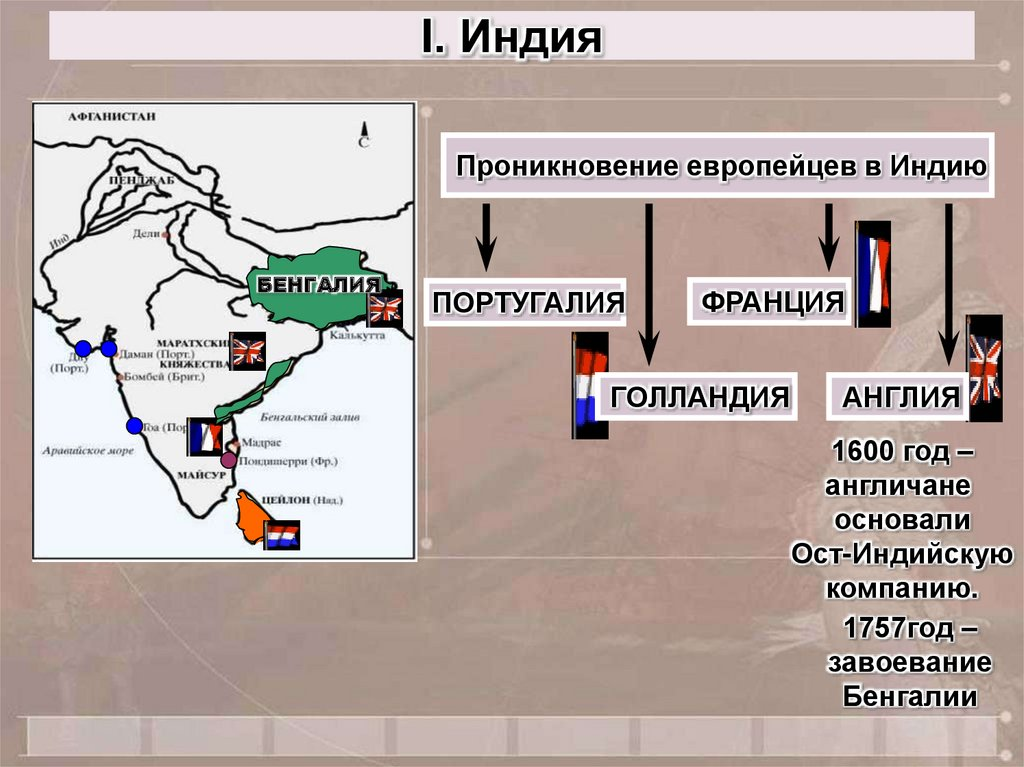 Укажите причины которые помогли бабуру завоевать индию. Европейская колонизация Индии схема. Колонии Индии в 16-17 веках. Колонизация Индии. Проникновение европейских колонизаторов в Индию.