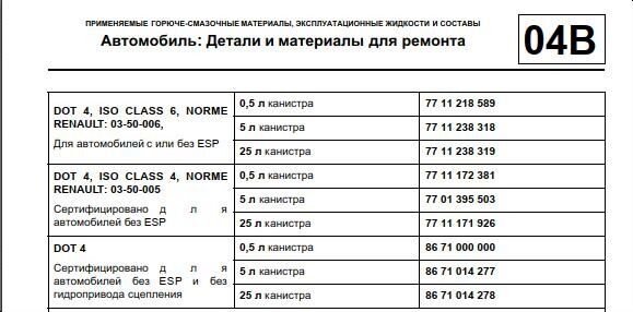 Скриншот из официального мануала по ремонту и обслуживанию Рено Дастер.