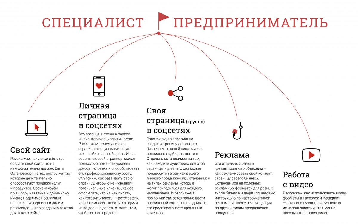 По поводу продвижения сайта по результатам звоните: +7(977)172-99-98 Максим