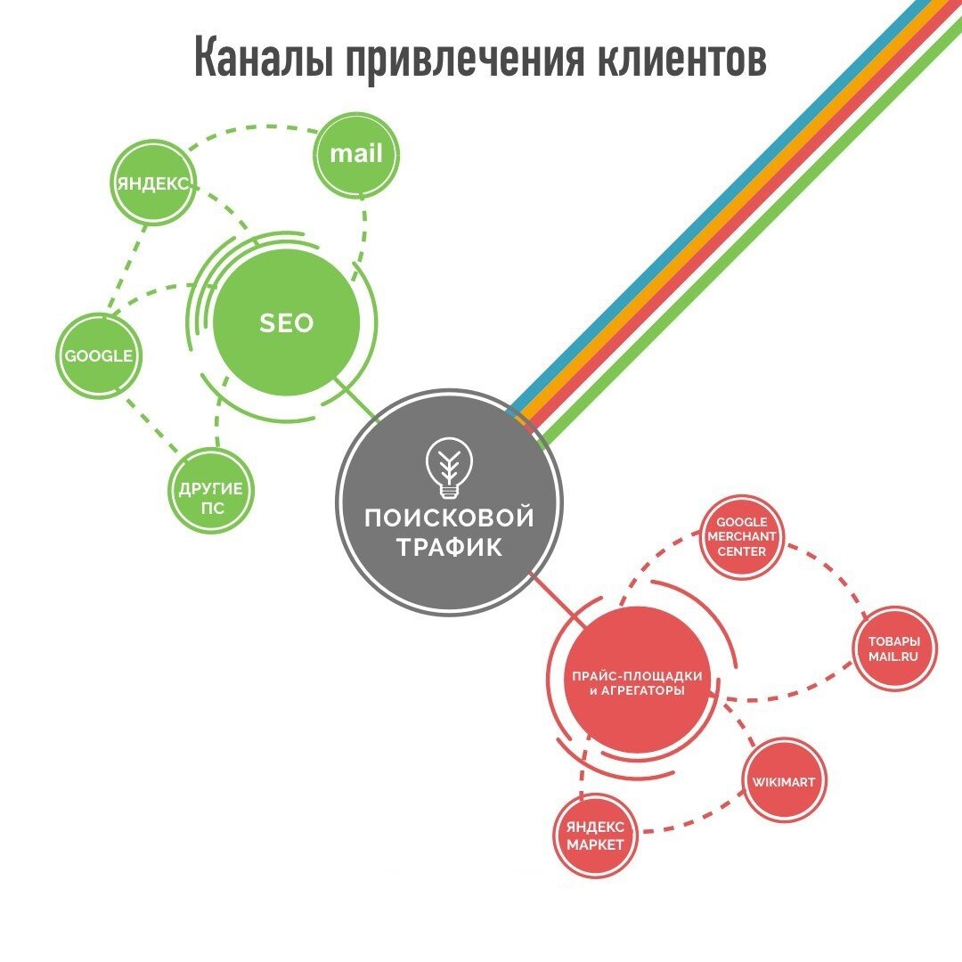 Как привлечь клиентов в мебельный салон