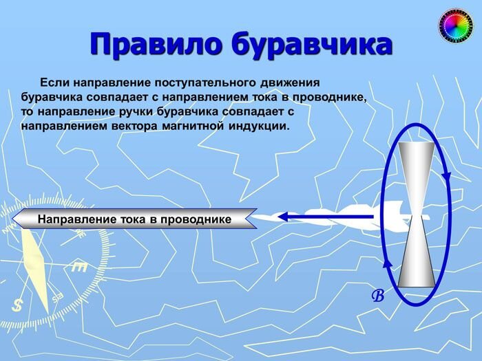 Правило буравчика