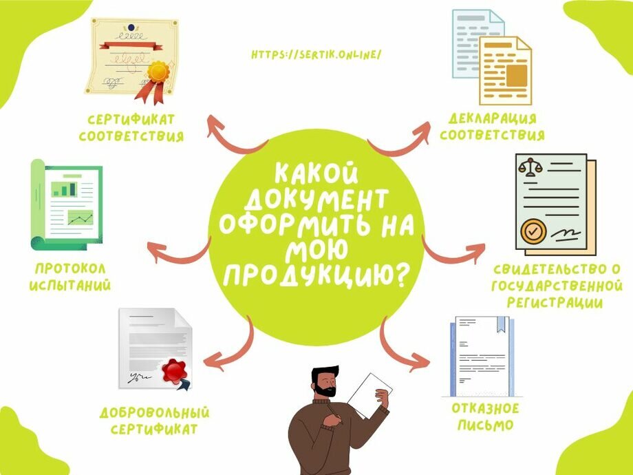 Декларация для маркетплейсов. Сертификация товаров для маркетплейсов. сертификация баннер товаров на маркетплейсах. селлеры маркетплейса. сертификация для маркетплейсов картинки.