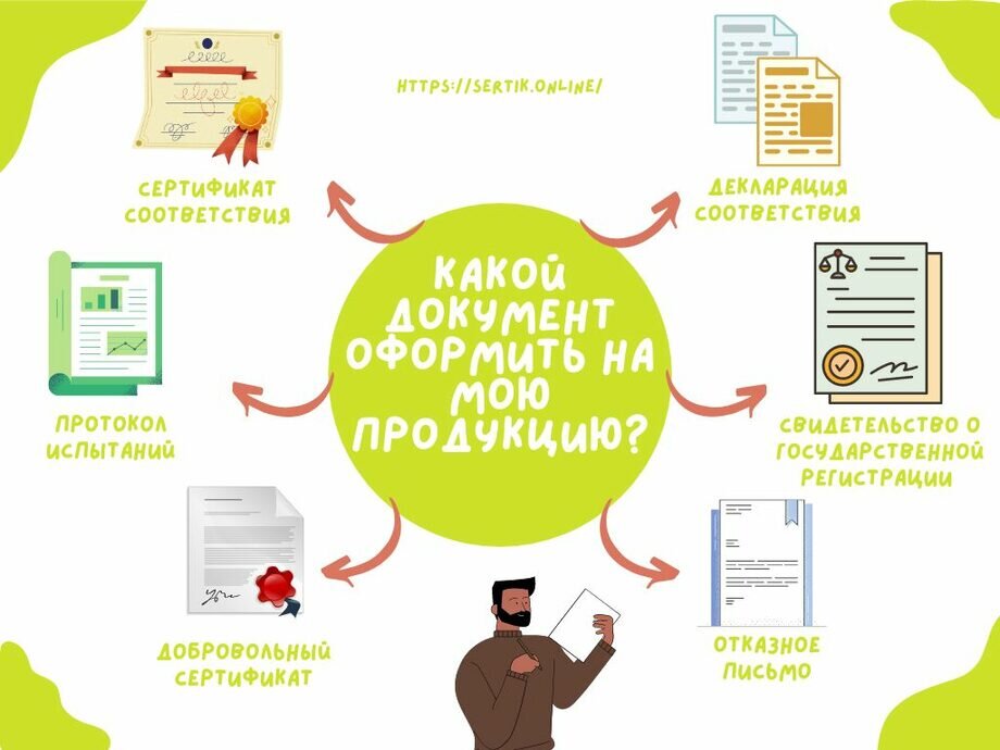 Сертификация продукции для маркетплейсов