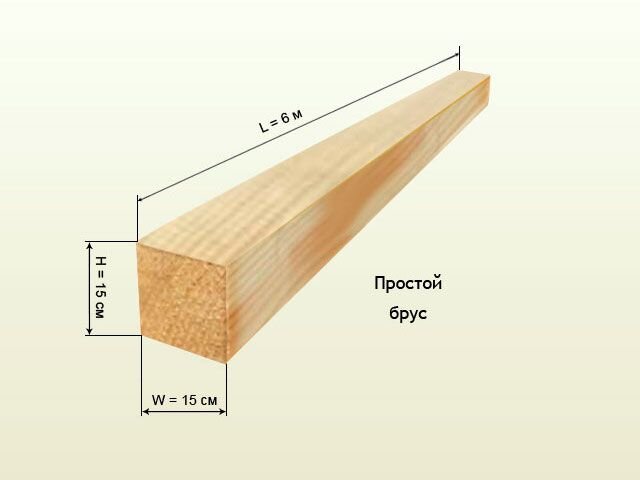Стандартная длина бруса 150х150. Типоразмеры деревянных брусков. Диаметр бруса 150х150. Длина бруса 150х150 стандарт.