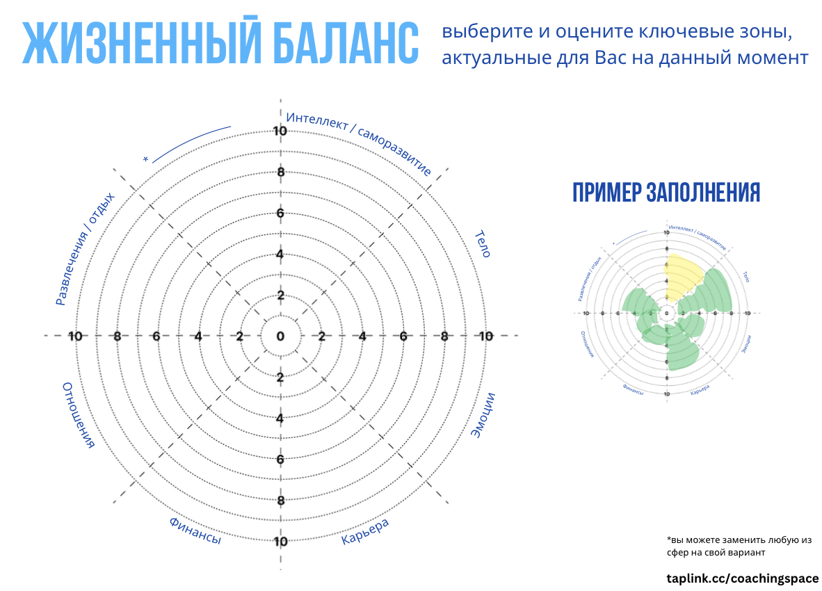 Колесо жизненного баланса 5 сфер. Колесо баланса. Сферы жизни человека колесо жизненного баланса. Колесо баланса для детей. Колесо баланса.