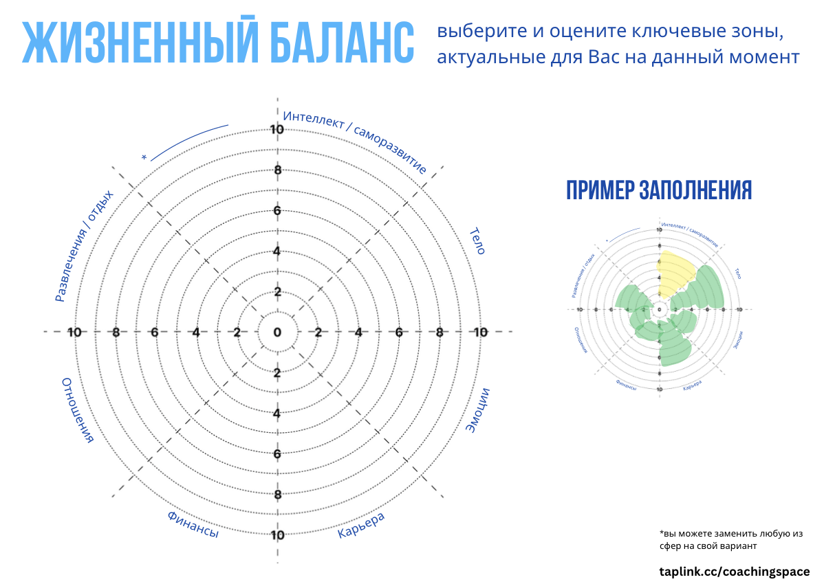 Как заполнять колесо баланса