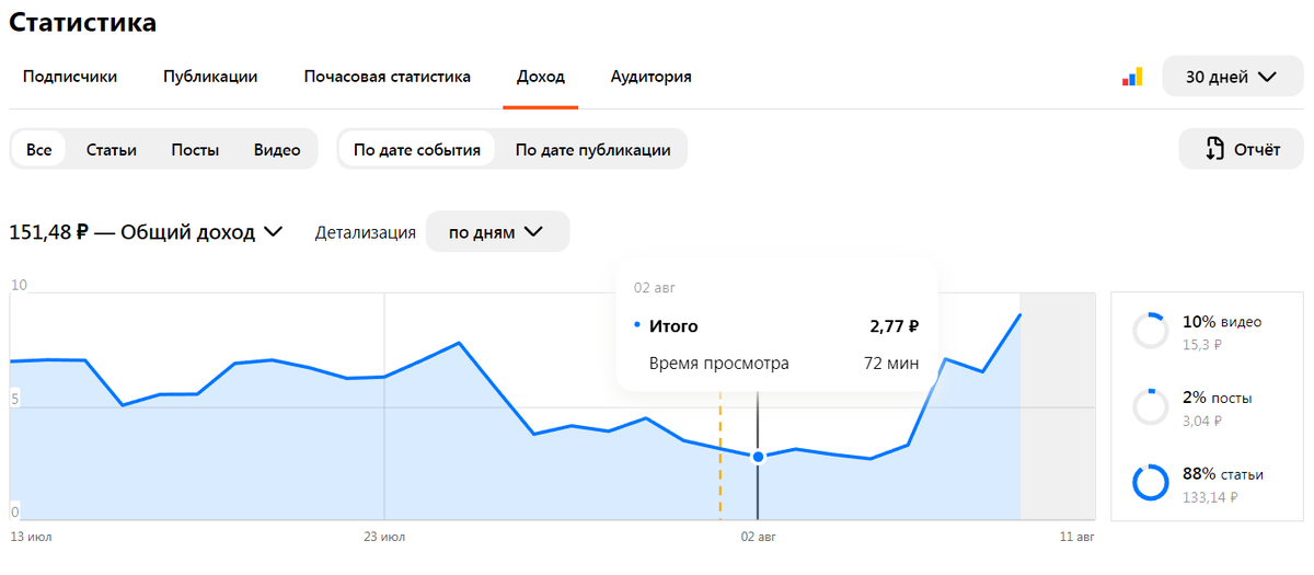 бабло течет.