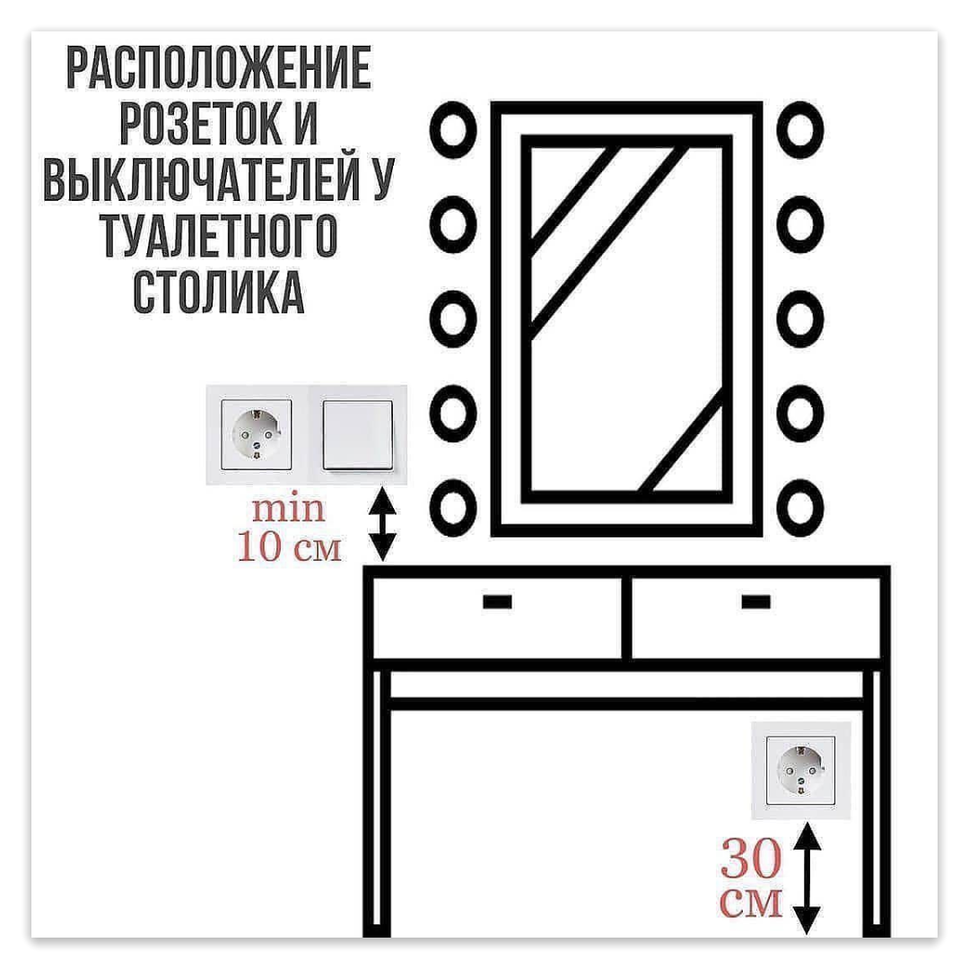 Какой должна быть высота установки розеток: советы по подбору и стандарты высоты