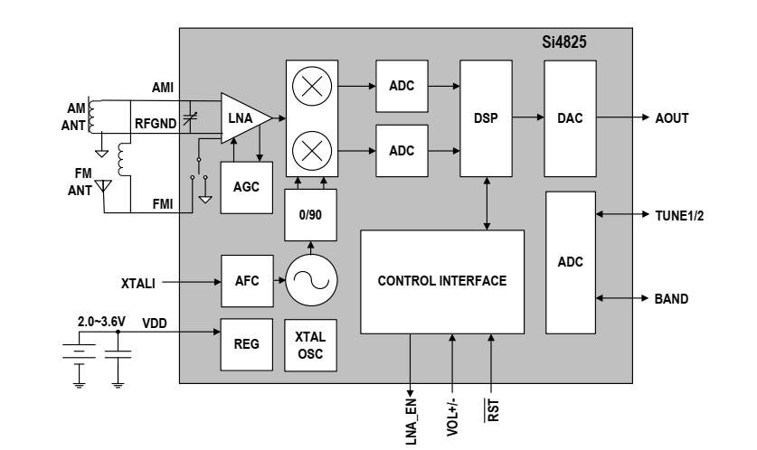 Блок схема SI4825