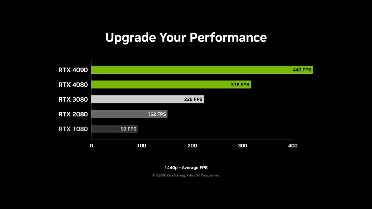 низкая задержка nvidia reflex что это в доте фото 5