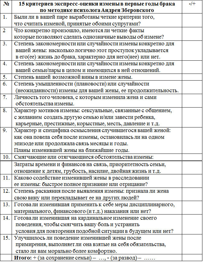 Жена шлюха ' Измена жены это самая сильная боль для мужчины. Что делать мужу, если  изменила жена?
