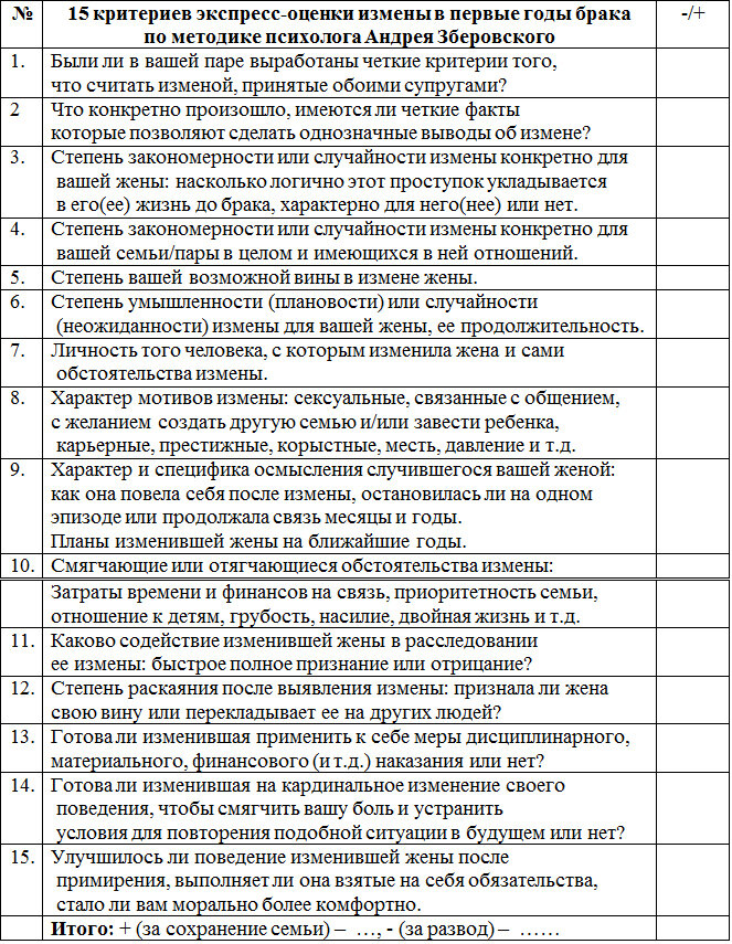 Психолог: если у жены появился любовник, мужу пора признать вину