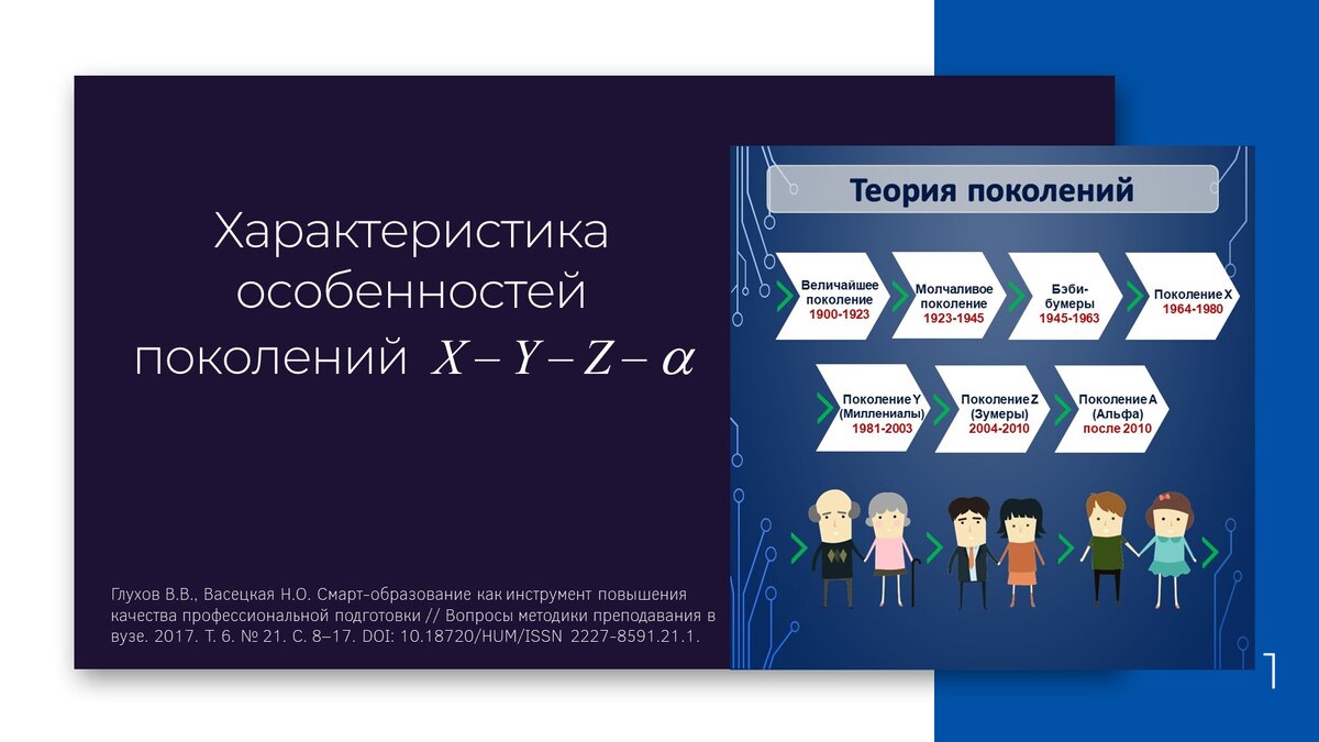 На сегодняшний день в мире живут 7 разных поколений, они не имеют особо четких границ, и зависят от влияния различных событий, присущих в конкретный период.  