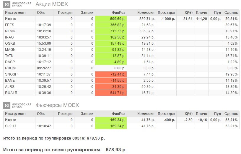 Moex акции. Moex акции. Доллар моекс. Курс валюты moex. Eur moex.