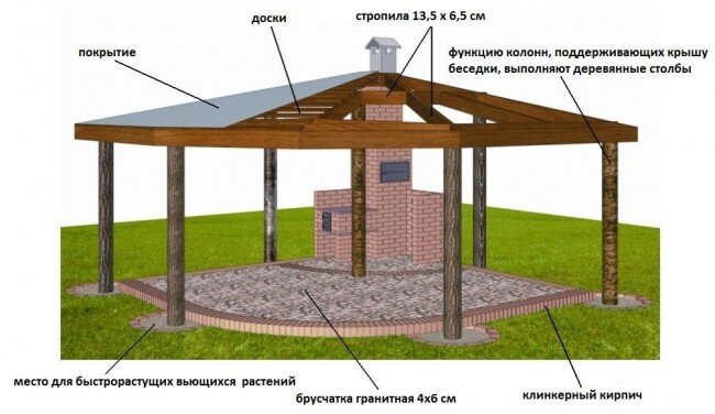 Ответы на частые вопросы клиентов