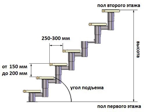 Отделка ступеней бетонной лестницы деревом