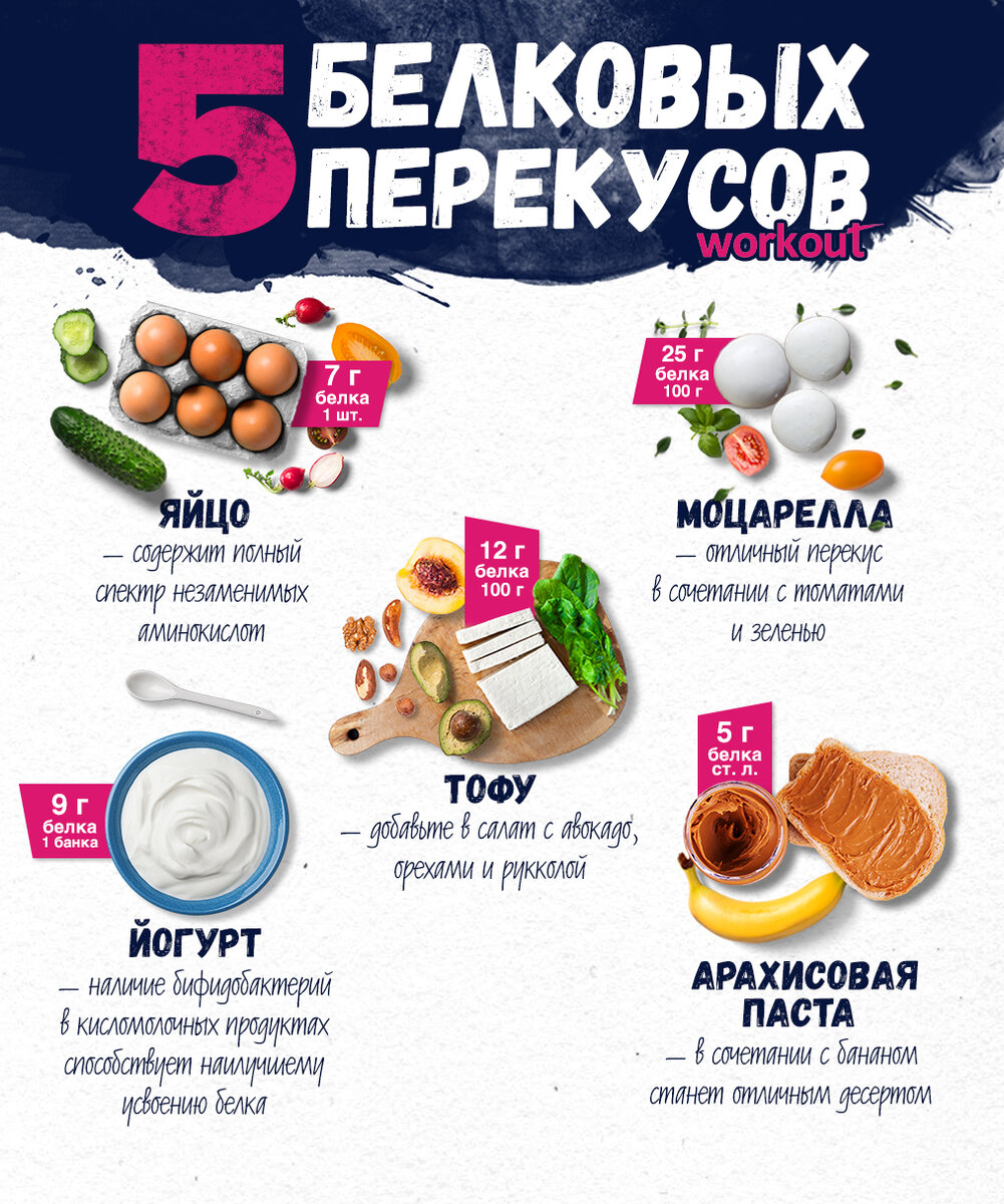 Полезные перекусы для похудения