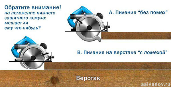 Циркулярка из болгарки, ручной дисковой пилы, дрели