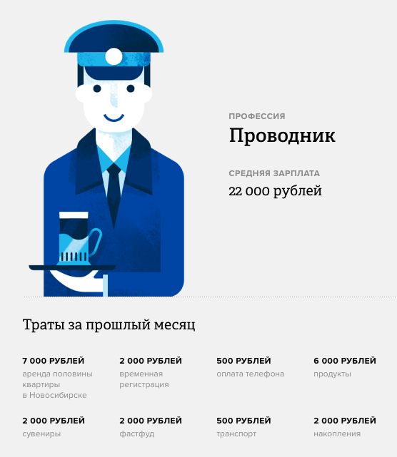 Проводник работа. Средняя зарплата проводницы. Заработная плата проводника пассажирских вагонов. Зарплата проводника РЖД. Средняя заработная плата проводника пассажирского вагона