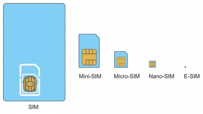 Превращаем micro-SIM в nano-SIM: без наждачки не обойтись