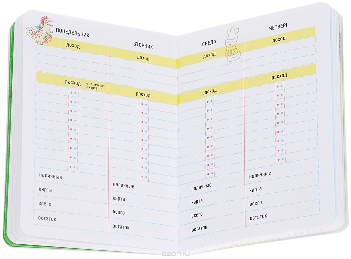 Дневник трат. Тетрадь учета доходов и расходов. Учёт доходов и расходов семьи в тетради. Семейный бюджет тетрадь доходов и расходов. Как вести учёт доходов и расходов в блокноте.