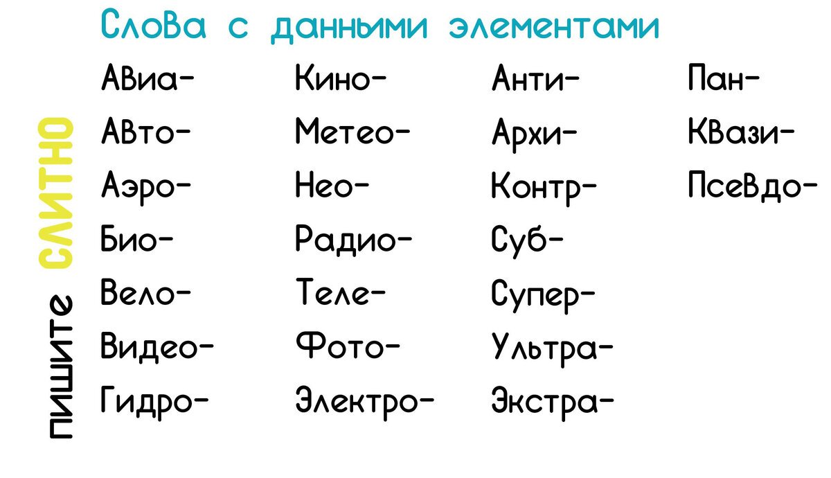 Слова начинающиеся на ва. Слова начинающиеся на а. С каких слов начинаются задачи.