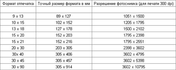 Размер изображения для печати