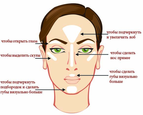 Сколько сейчас новинок в косметике, бывает мы вообще даже не знаем что это за продукт такой выпустили, зачем он нужен и куда его мазать. Раньше всё было понятно тушь, помада, тональным крем да пудра.-2