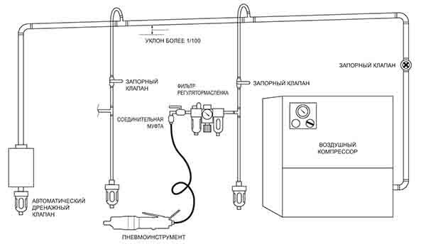 Схема подключения пневмоинструмента