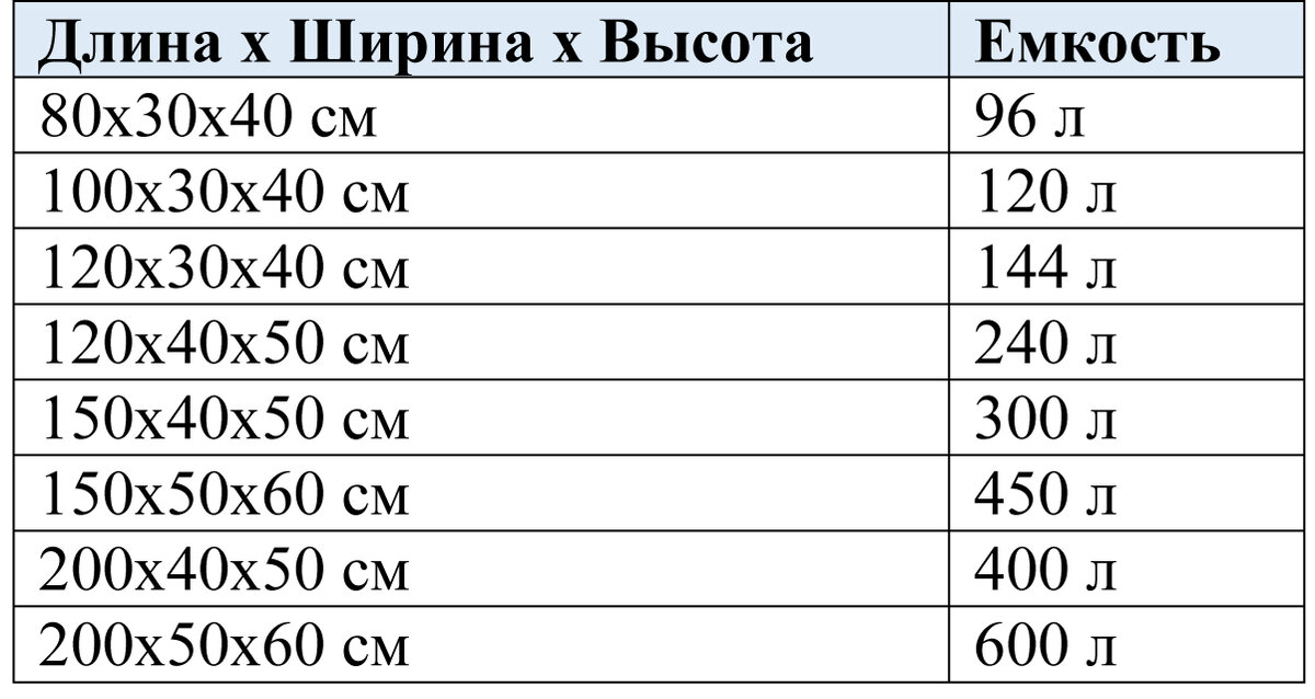 Аквариум 500 литров