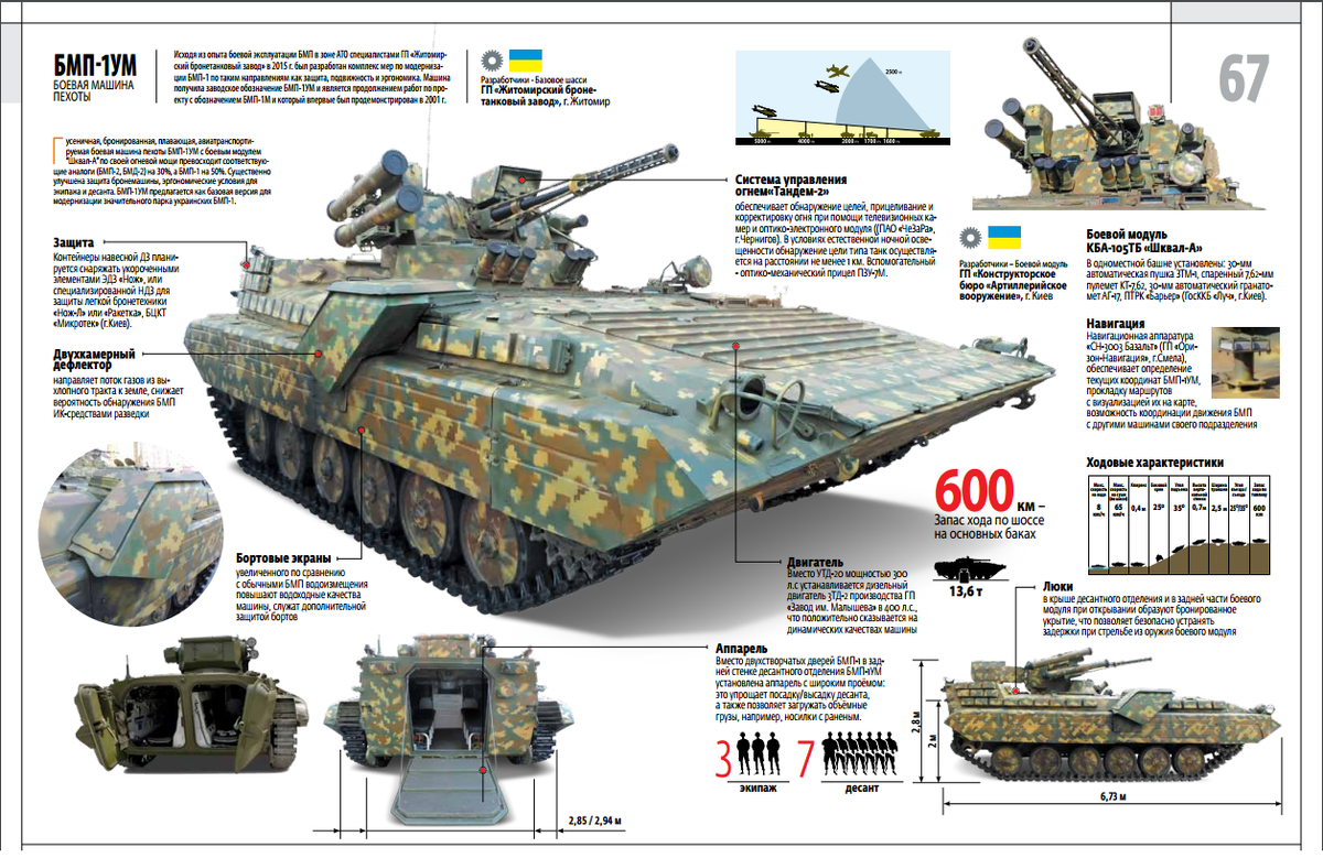 Бмп перевод. Чертеж БМП-1у шквал. Модернизация БМП-1 Украина. Боекомплект БМП 1. Высота БМП 1.