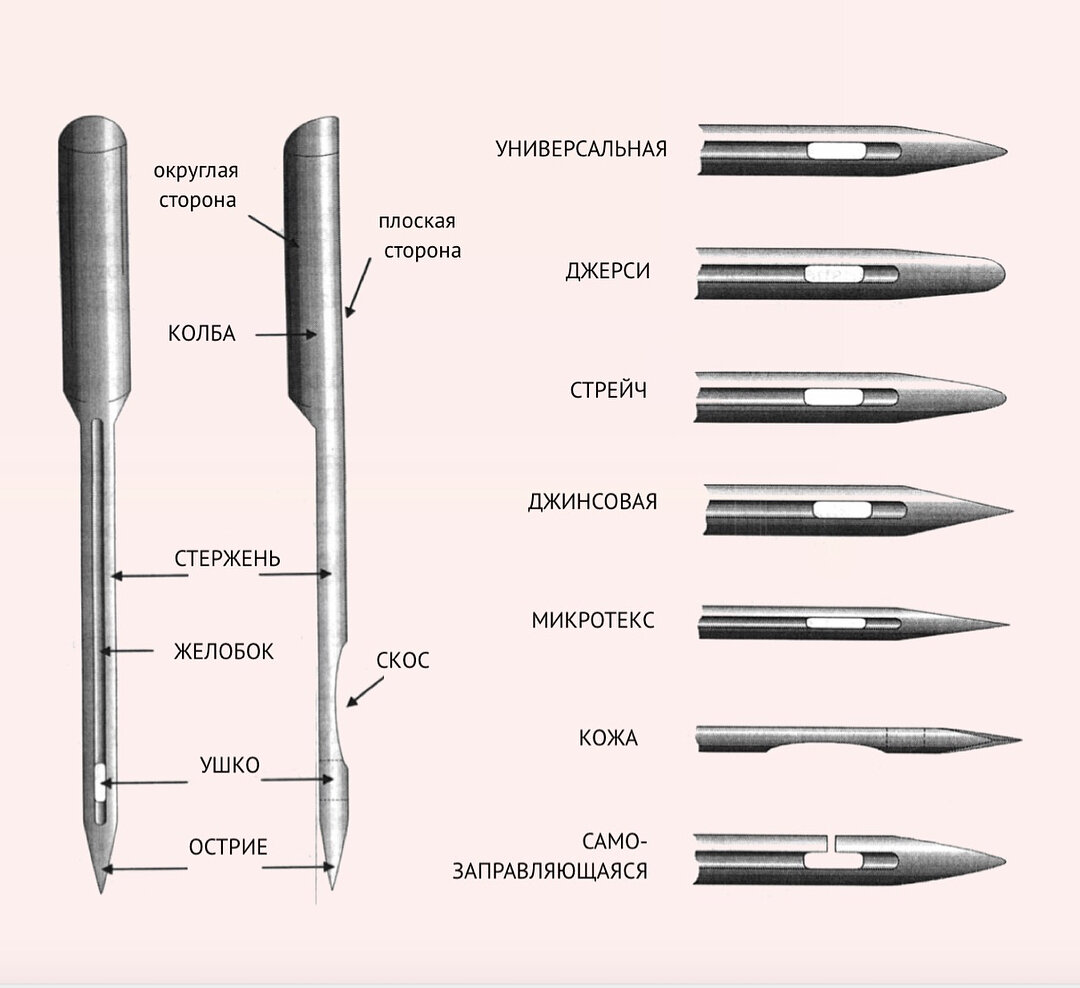 Иглы для джинсы №70 Schmetz 130/705H-J (5 шт)